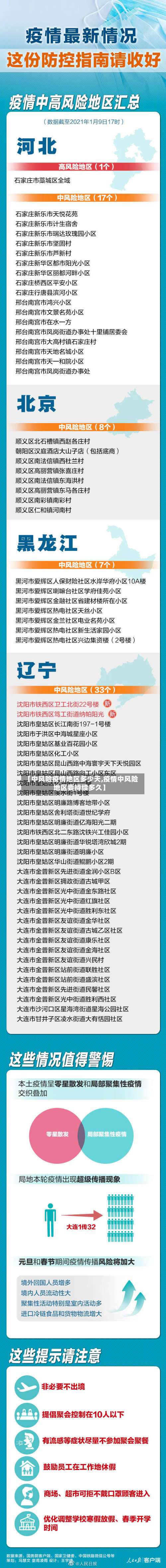 【中风险疫情地区多少天,疫情中风险地区要持续多久】-第1张图片