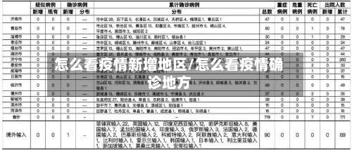 怎么看疫情新增地区/怎么看疫情确诊地方-第1张图片
