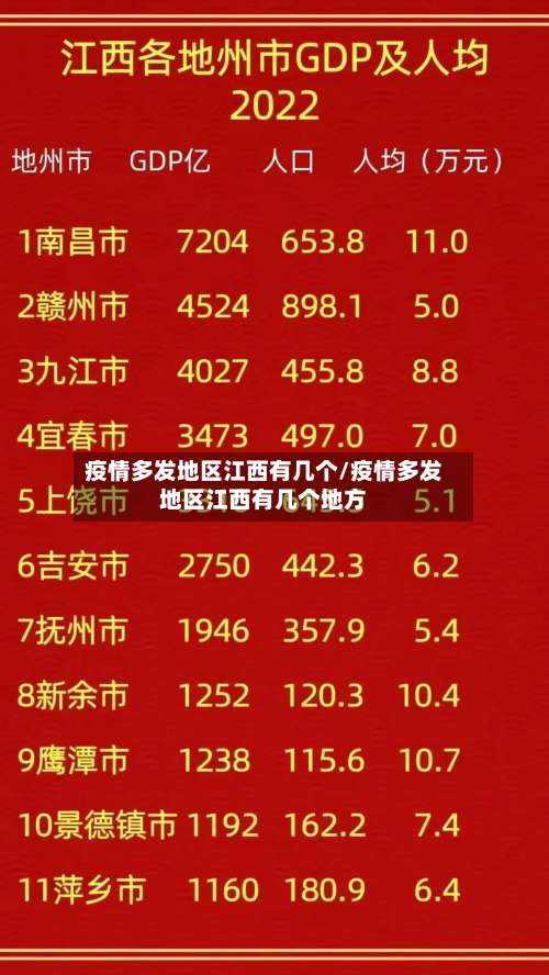 疫情多发地区江西有几个/疫情多发地区江西有几个地方-第1张图片
