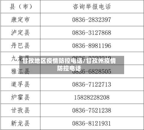甘孜地区疫情防控电话/甘孜州疫情防控电话-第1张图片