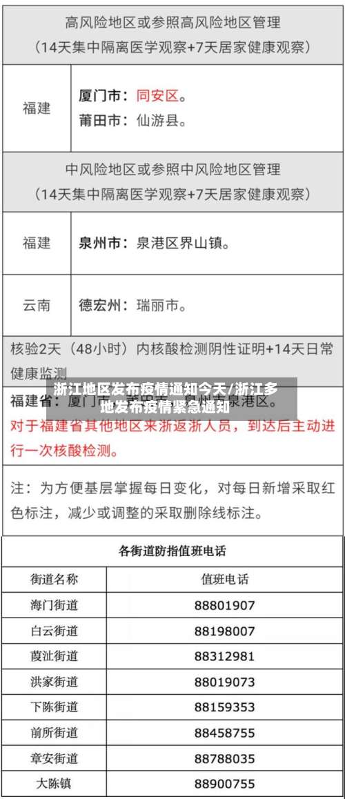 浙江地区发布疫情通知今天/浙江多地发布疫情紧急通知-第1张图片