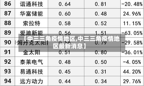 【中三三角疫情地区,中三三角疫情地区最新消息】-第2张图片
