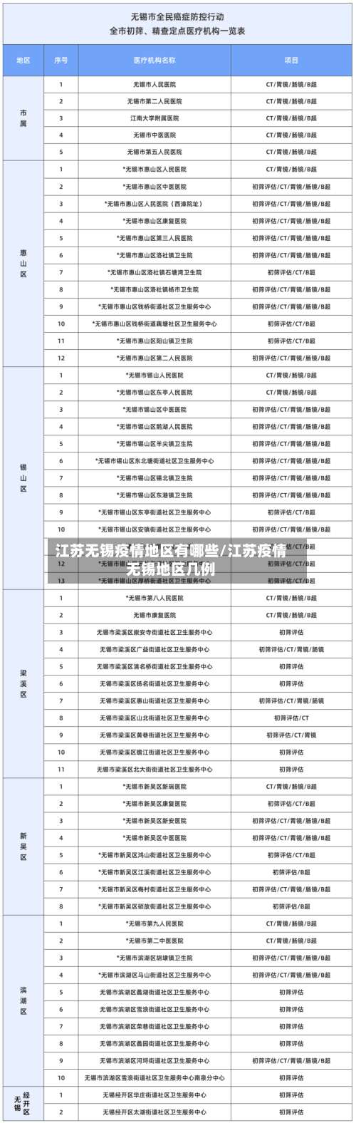 江苏无锡疫情地区有哪些/江苏疫情无锡地区几例-第1张图片