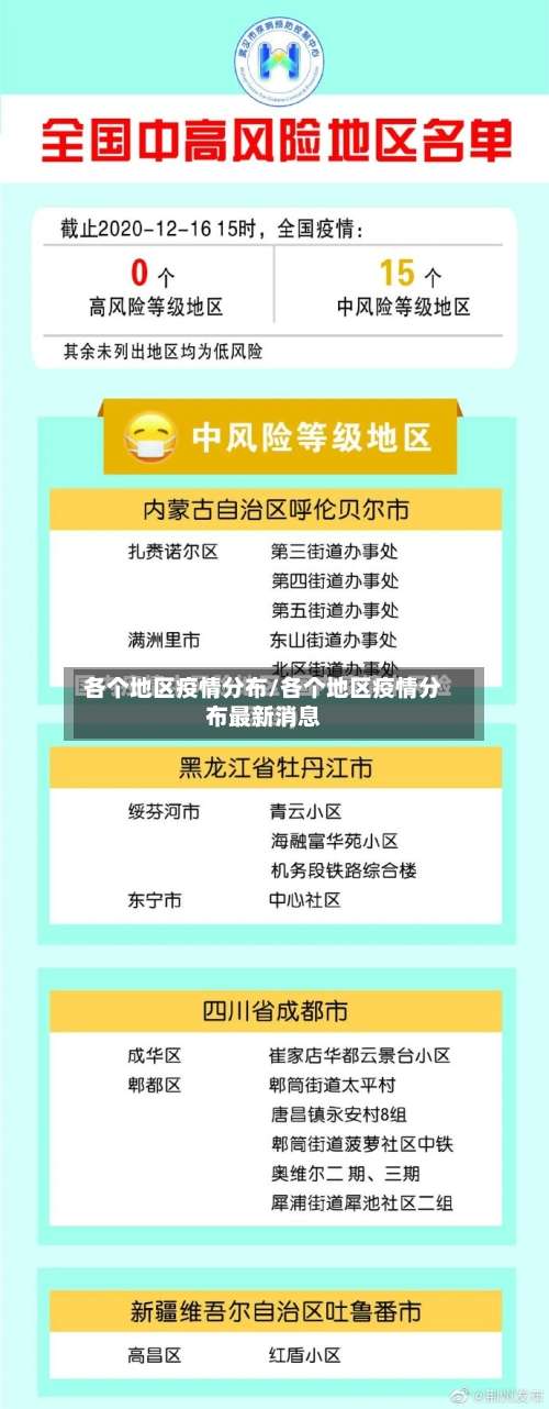 各个地区疫情分布/各个地区疫情分布最新消息-第1张图片