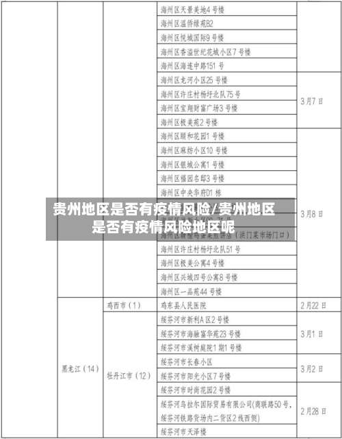 贵州地区是否有疫情风险/贵州地区是否有疫情风险地区呢-第2张图片