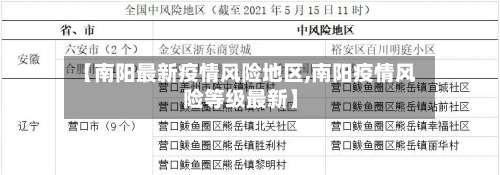 【南阳最新疫情风险地区,南阳疫情风险等级最新】-第1张图片