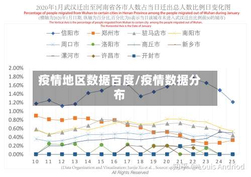 疫情地区数据百度/疫情数据分布-第3张图片