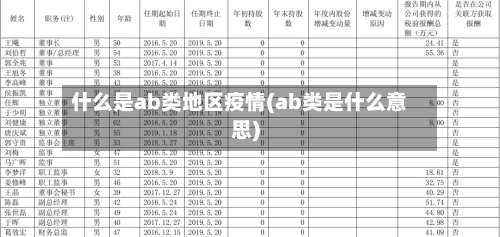 什么是ab类地区疫情(ab类是什么意思)-第3张图片