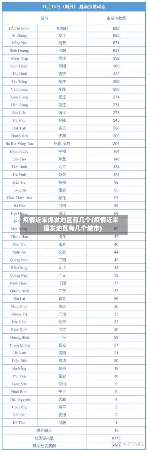疫情近来爆发地区有几个(疫情近来爆发地区有几个城市)-第1张图片