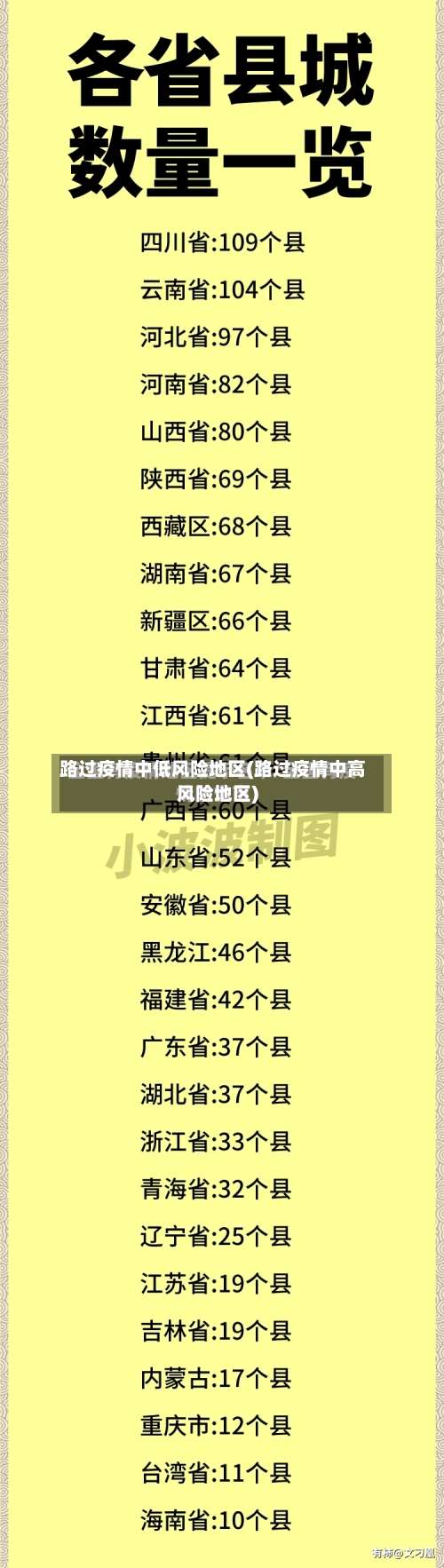 路过疫情中低风险地区(路过疫情中高风险地区)-第2张图片