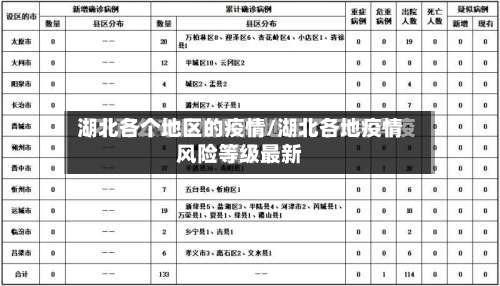 湖北各个地区的疫情/湖北各地疫情风险等级最新-第1张图片