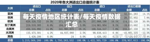 每天疫情地区统计表/每天疫情数据汇总-第2张图片
