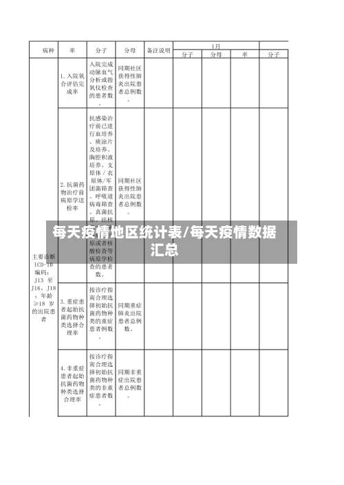 每天疫情地区统计表/每天疫情数据汇总-第3张图片