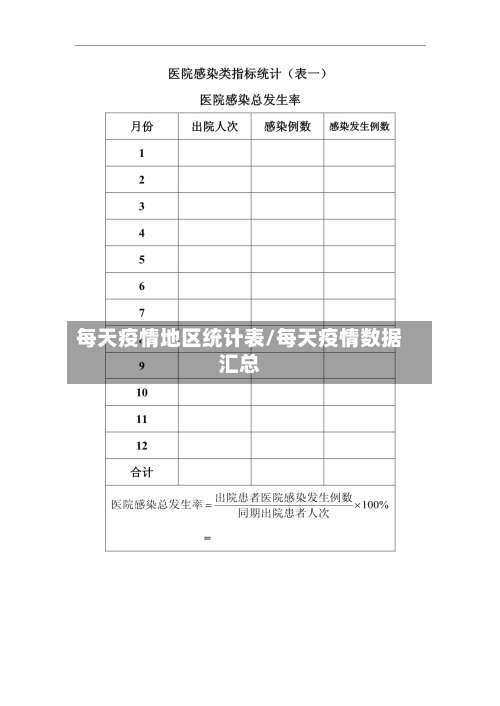 每天疫情地区统计表/每天疫情数据汇总-第1张图片