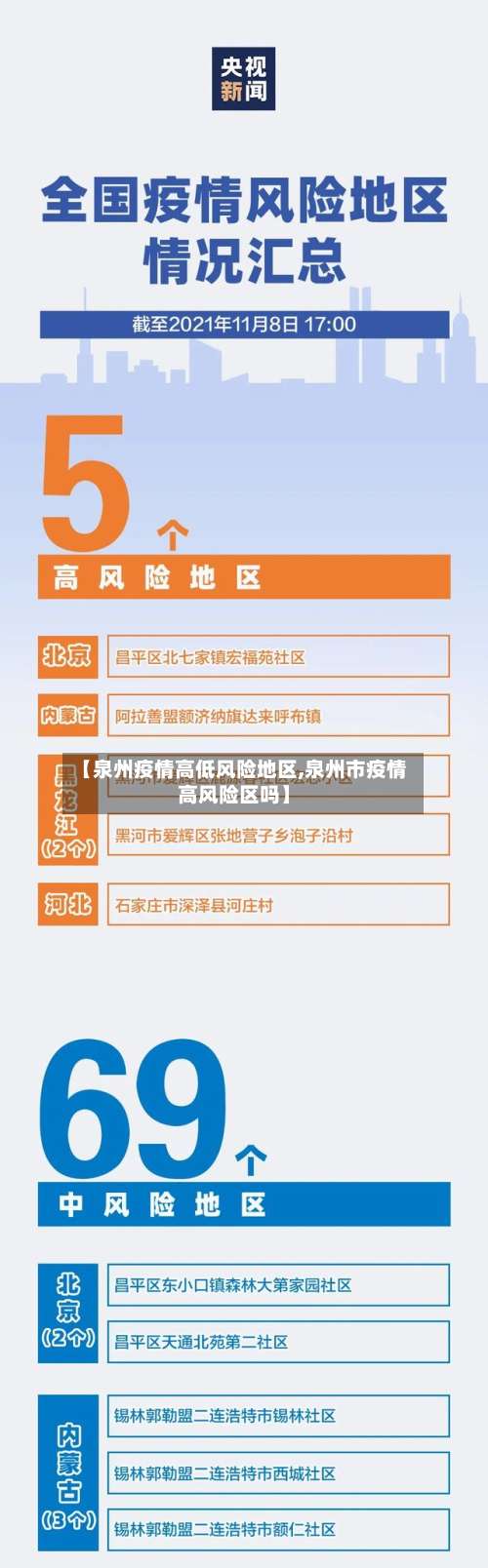 【泉州疫情高低风险地区,泉州市疫情高风险区吗】-第1张图片