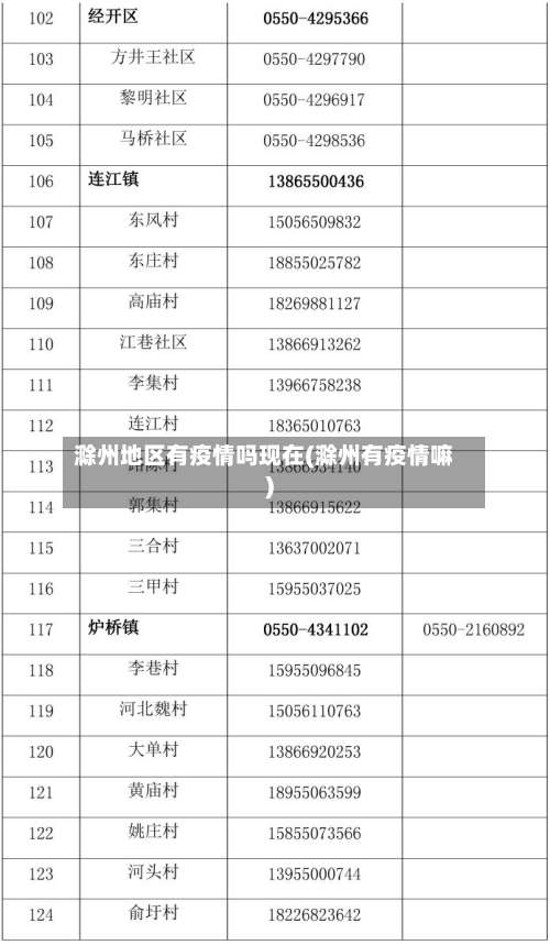 滁州地区有疫情吗现在(滁州有疫情嘛)-第1张图片