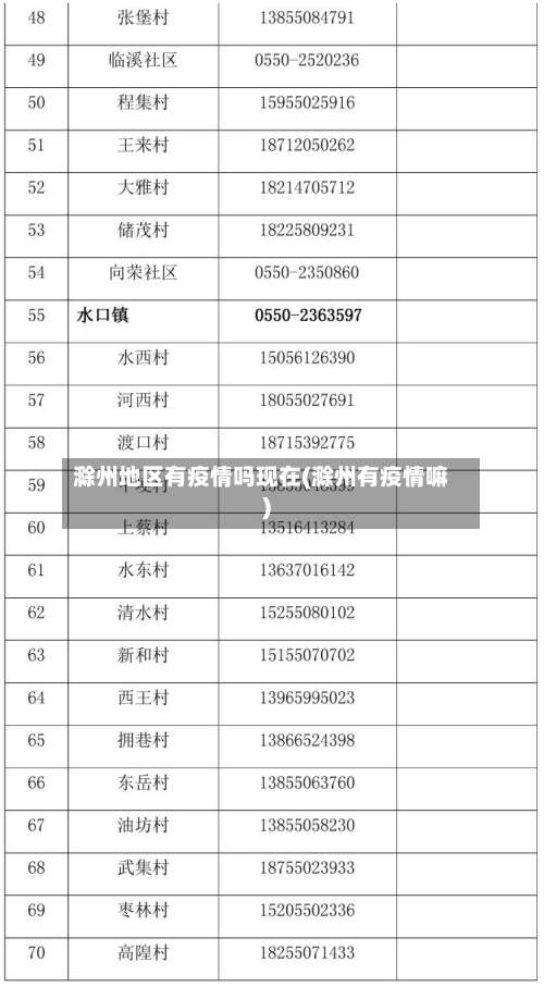 滁州地区有疫情吗现在(滁州有疫情嘛)-第2张图片