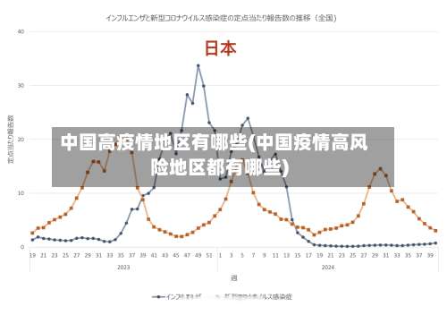 中国高疫情地区有哪些(中国疫情高风险地区都有哪些)-第2张图片