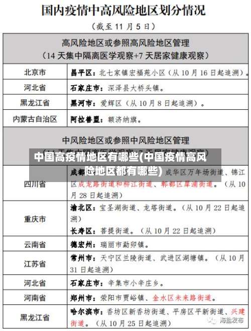 中国高疫情地区有哪些(中国疫情高风险地区都有哪些)-第1张图片