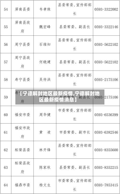 【宁德解封地区最新疫情,宁德解封地区最新疫情消息】-第2张图片