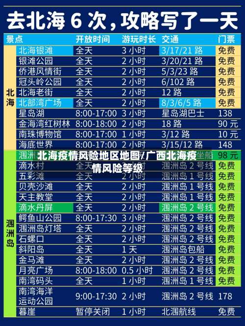 北海疫情风险地区地图/广西北海疫情风险等级-第1张图片