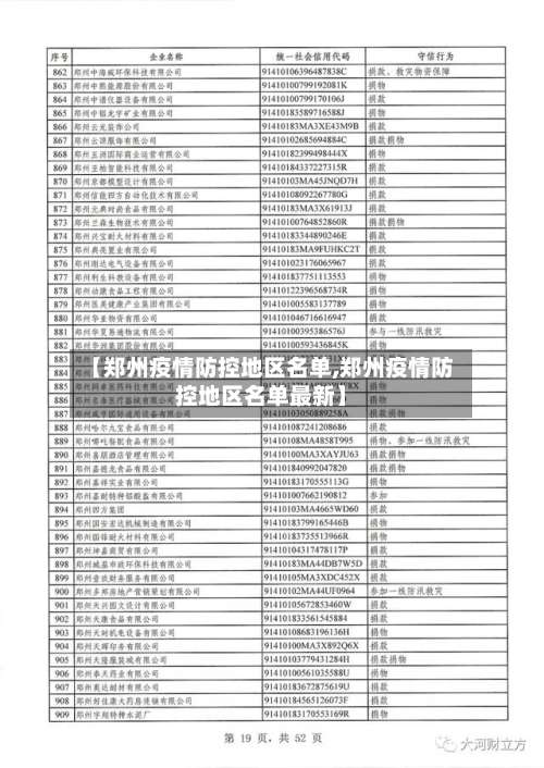 【郑州疫情防控地区名单,郑州疫情防控地区名单最新】-第1张图片