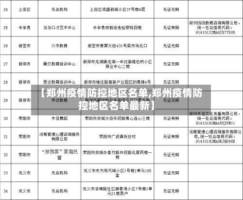 【郑州疫情防控地区名单,郑州疫情防控地区名单最新】-第2张图片