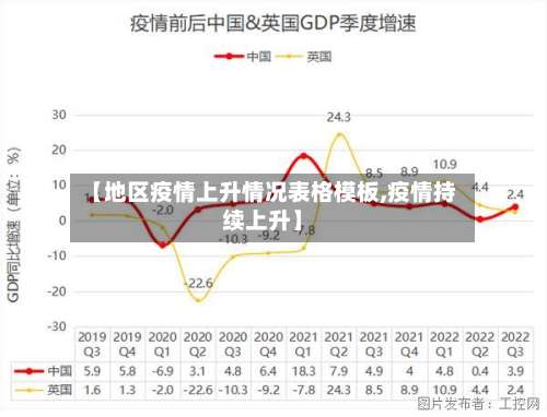 【地区疫情上升情况表格模板,疫情持续上升】-第2张图片