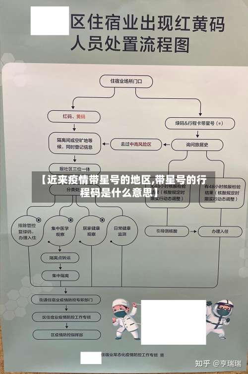 【近来疫情带星号的地区,带星号的行程码是什么意思】-第3张图片