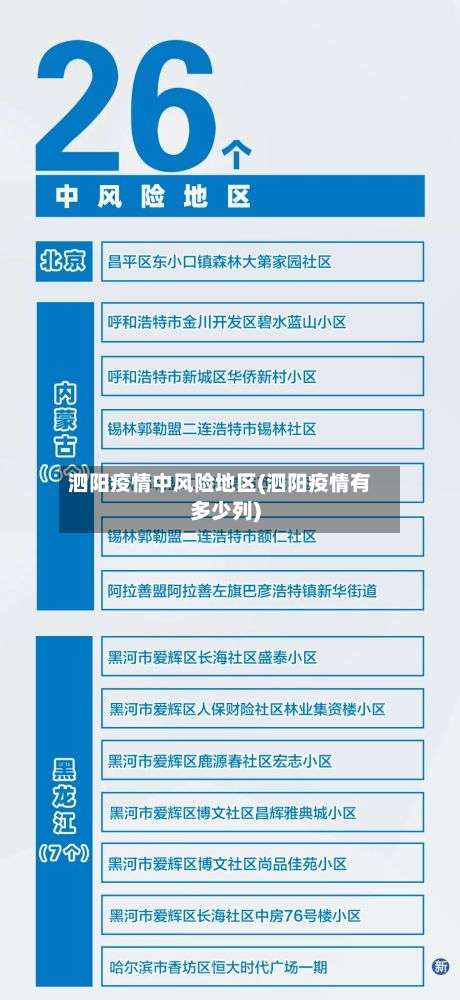 泗阳疫情中风险地区(泗阳疫情有多少列)-第2张图片