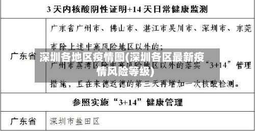 深圳各地区疫情图(深圳各区最新疫情风险等级)-第1张图片