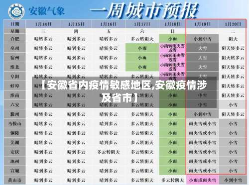 【安徽省内疫情敏感地区,安徽疫情涉及省市】-第1张图片