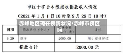 赤峰地区现在疫情状况/赤峰市疫区吗-第3张图片