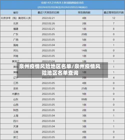 泉州疫情风险地区名单/泉州疫情风险地区名单查询-第2张图片