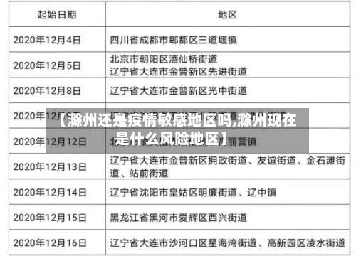 【滁州还是疫情敏感地区吗,滁州现在是什么风险地区】-第2张图片
