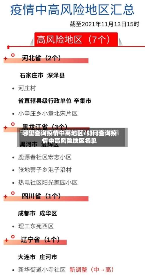 哪里查询疫情中高地区/如何查询疫情中高风险地区名单-第1张图片