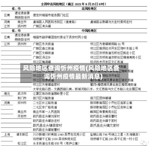 风险地区查询忻州疫情(风险地区查询忻州疫情最新消息)-第2张图片
