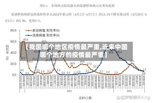 【我国哪个地区疫情最严重,近来中国哪个地方的疫情最严重】-第1张图片