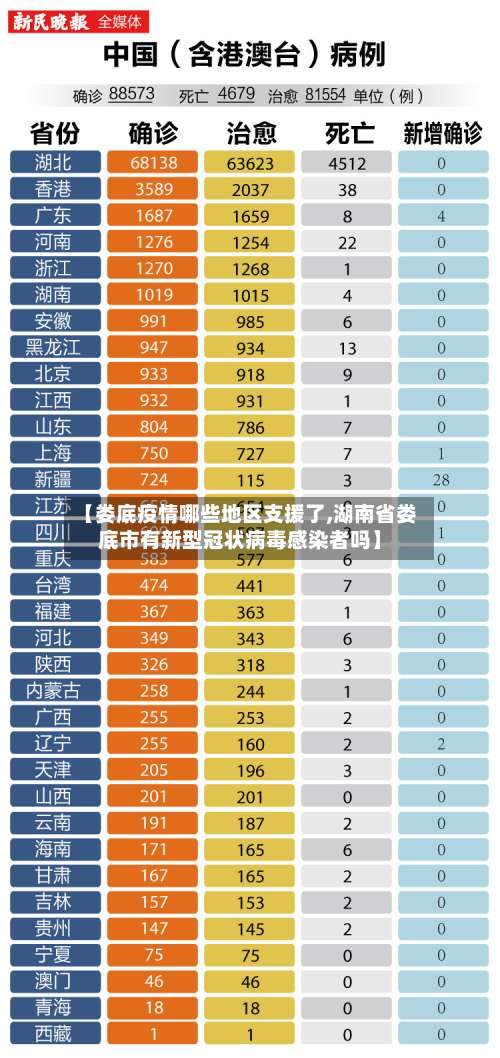 【娄底疫情哪些地区支援了,湖南省娄底市有新型冠状病毒感染者吗】-第1张图片