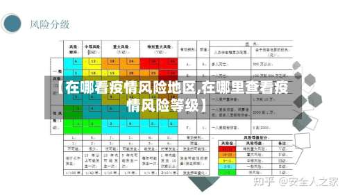 【在哪看疫情风险地区,在哪里查看疫情风险等级】-第1张图片
