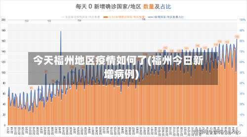 今天福州地区疫情如何了(福州今日新增病例)-第1张图片