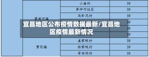 宜昌地区公布疫情数据最新/宜昌地区疫情最新情况-第1张图片