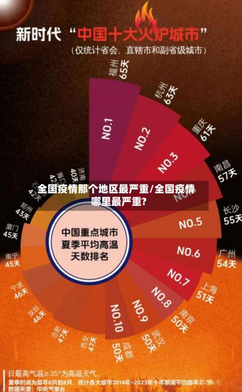 全国疫情那个地区最严重/全国疫情哪里最严重?-第2张图片