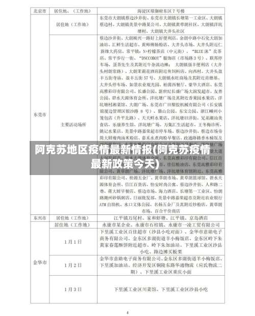 阿克苏地区疫情最新情报(阿克苏疫情最新政策今天)-第1张图片