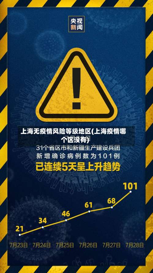 上海无疫情风险等级地区(上海疫情哪个区没有)-第3张图片