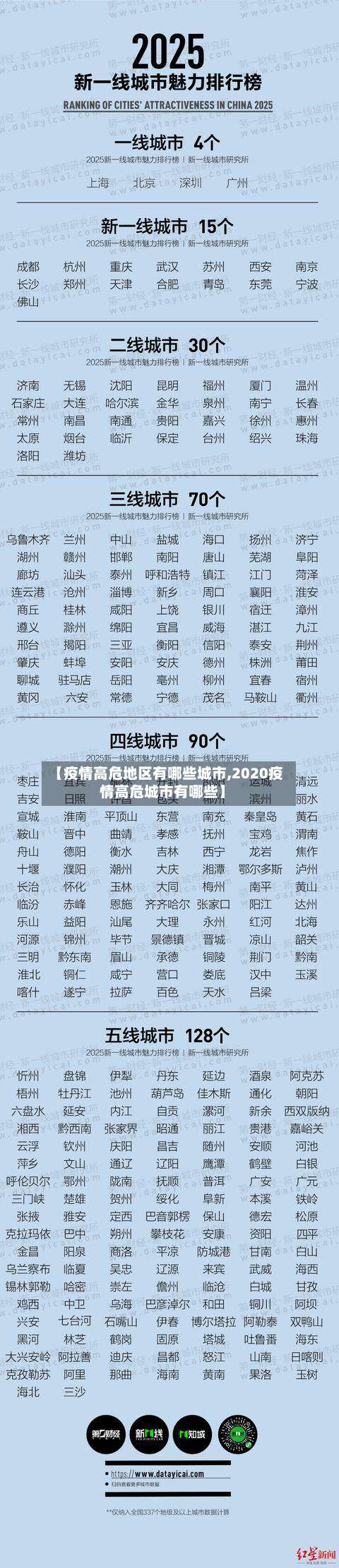 【疫情高危地区有哪些城市,2020疫情高危城市有哪些】-第2张图片