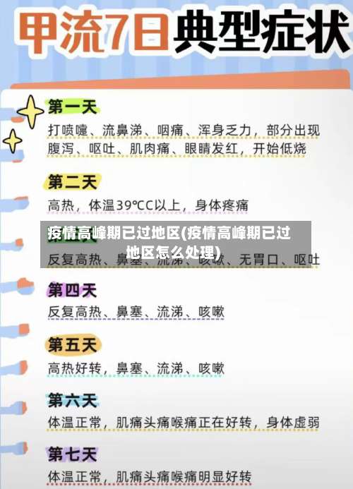 疫情高峰期已过地区(疫情高峰期已过地区怎么处理)-第2张图片