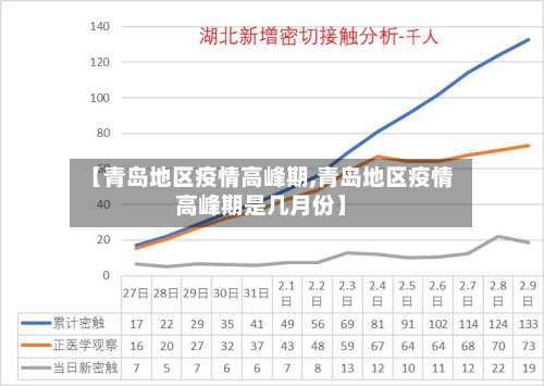 【青岛地区疫情高峰期,青岛地区疫情高峰期是几月份】-第1张图片
