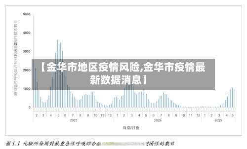 【金华市地区疫情风险,金华市疫情最新数据消息】-第1张图片