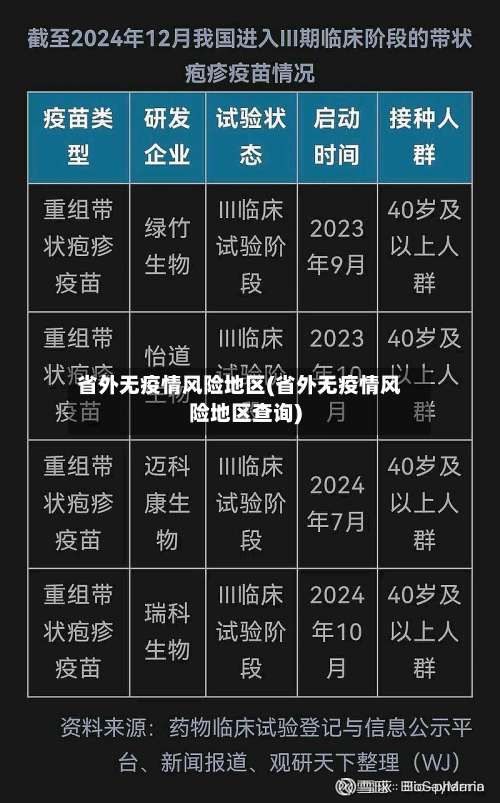 省外无疫情风险地区(省外无疫情风险地区查询)-第2张图片